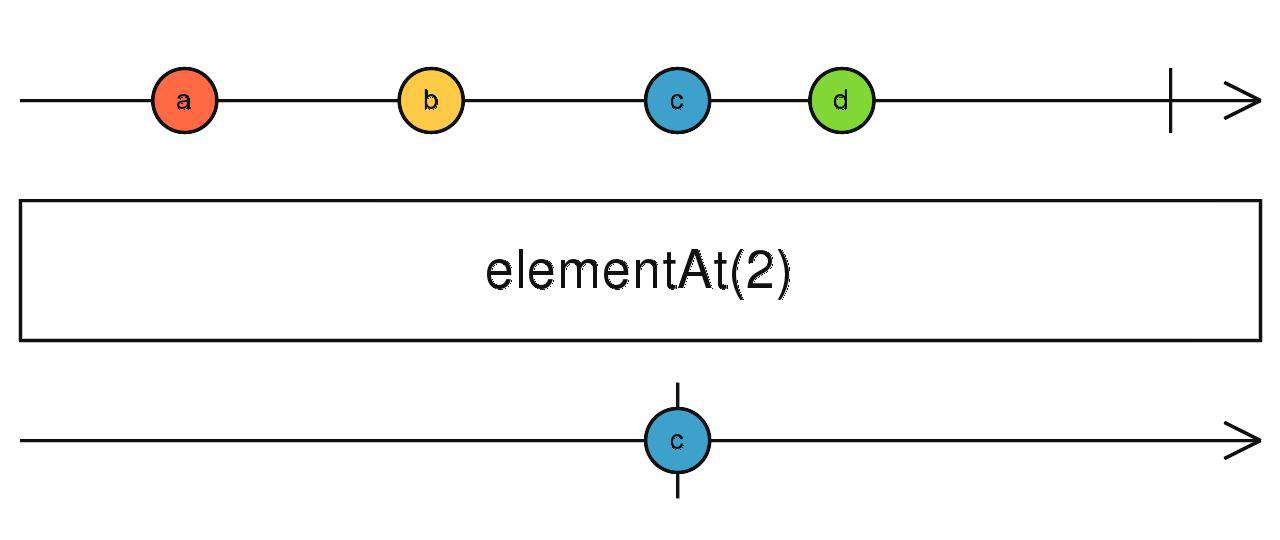 Rxjs 操作符快速入门